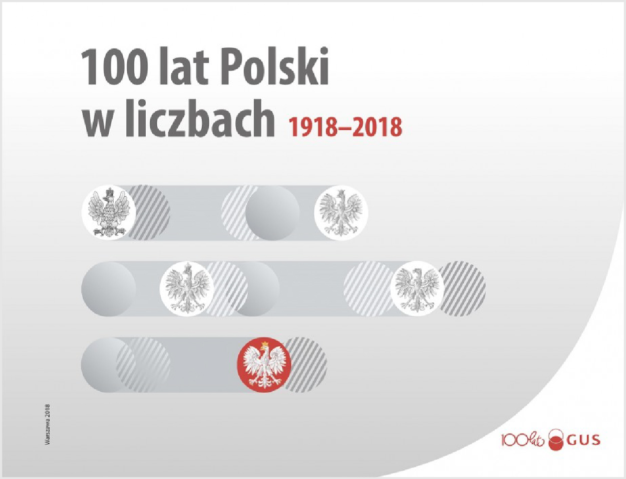 100 lat Polski w liczbach.1918-2018